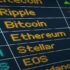 Alcune tra le criptovalute più note